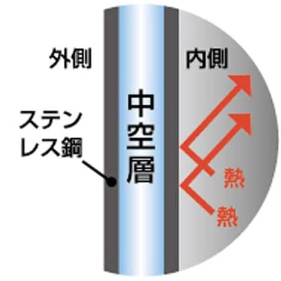 Ein Edelstahlbecher, der nicht nur ist, sondern mit der Geschicklichkeit eines Meisters hergestellt wurde. Genießen Sie den ursprünglichen Geschmack Ihres Made in Japan mit geschickten