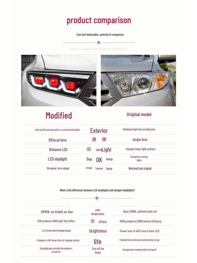 12-14 Highlander LED Headlight Assembly with DRL and Sequential Turn Signal