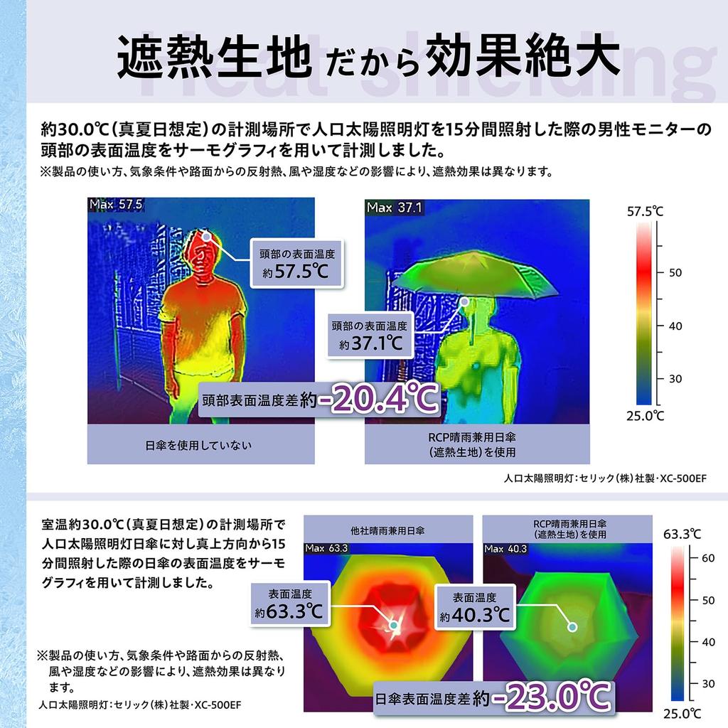RCP Folding Suitable for Both Sun and UV Protection Light Blocking Light Heat Shielding Heat Shielding Heatstroke UV for Women and Rcp5 Umbrella,