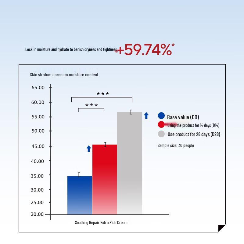 

Pibao Soothing Repair Rich Cream