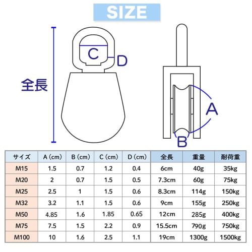 simPLEISURE Stainless Steel Pulley, M15, Set of 5 (ya010013a05n0)