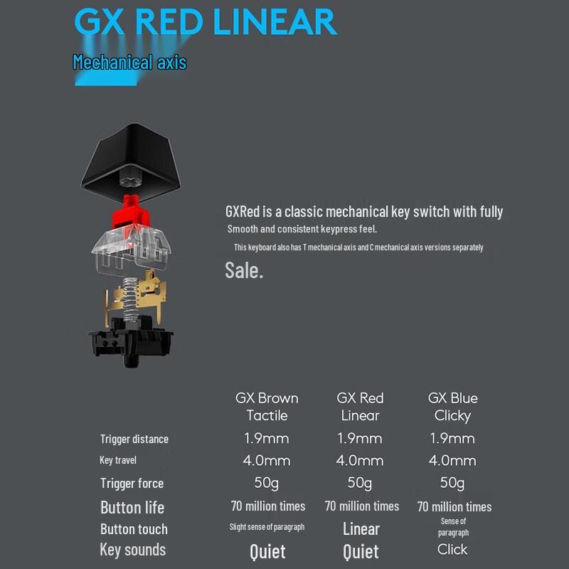 Logitech G512 RGB Wired Gaming Mechanical Keyboard