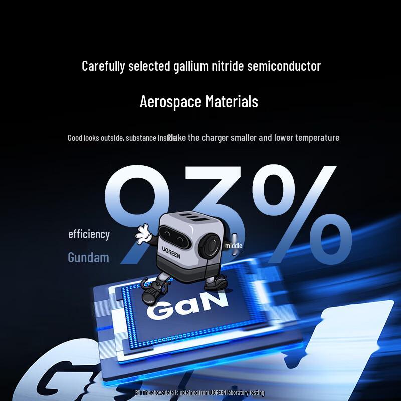 Ugreen Încărcător GaN Robot PD Multi-Port Type-C de 65W