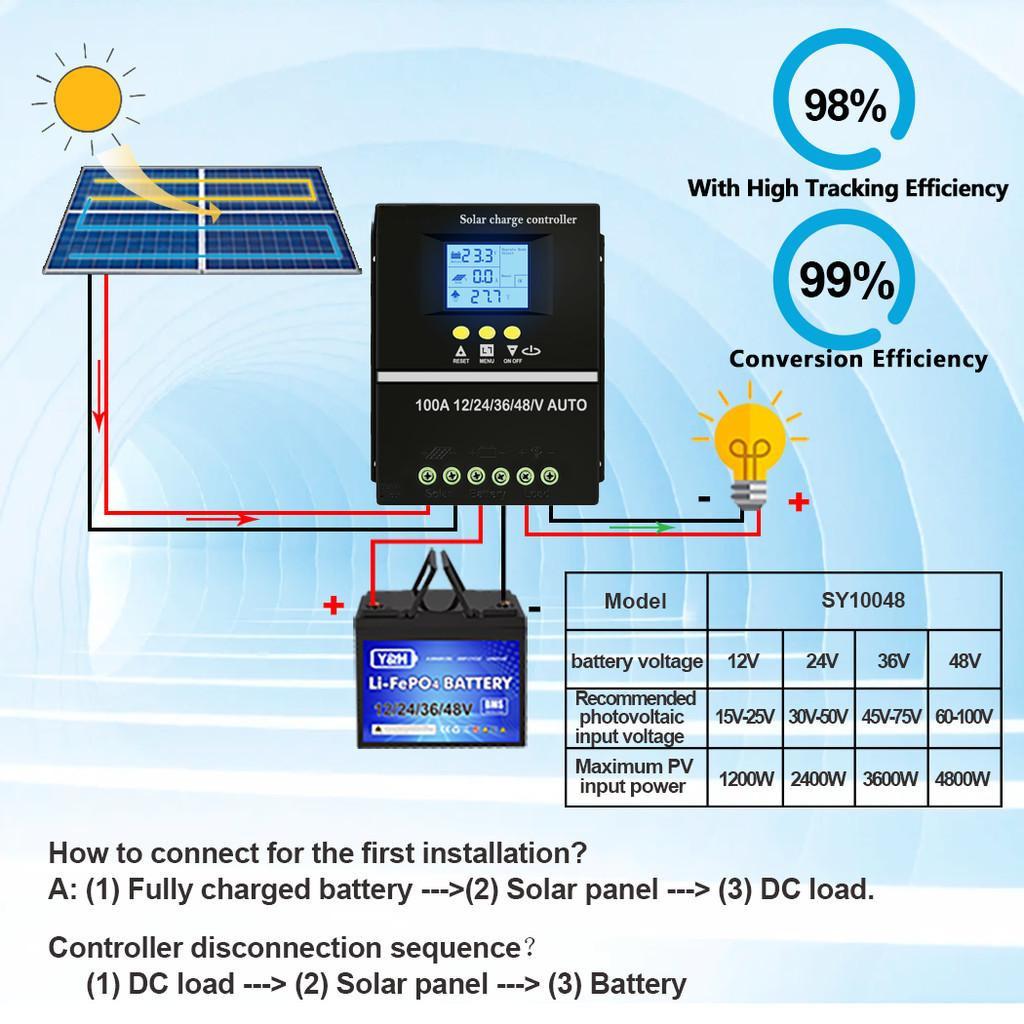 60A/80A/100A MPPT 12V/24V/36V/48V Battery Intelligent Regulator for Lead-acid/Lithium Solar Charge Controller Solar Panel