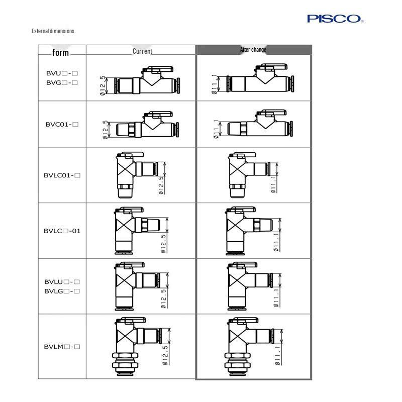 PISCO Ball Valve BVU3-3, BVU4-4, BVU6-6 - Genuine Japanese Product, In Stock