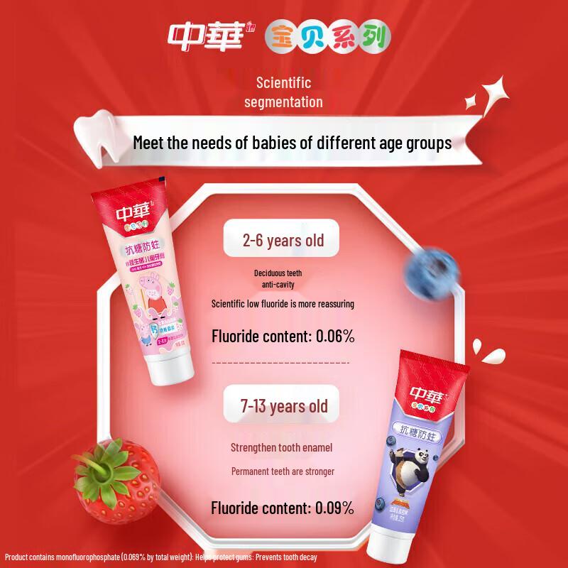 Zhonghua Kids Anti-Sugar Strawberry Fluoride Toothpaste 60g