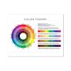 Color Theory Kids Educational Poster Kindergarten Primary Wall Art Canvas Painting Decor COLOR MIXING Learning Chart Prints