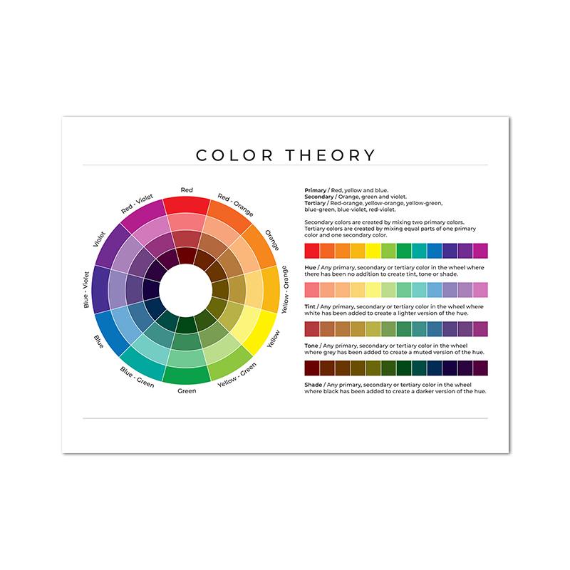 Color Theory Kids Educational Poster Kindergarten Primary Wall Art Canvas Painting Decor COLOR MIXING Learning Chart Prints