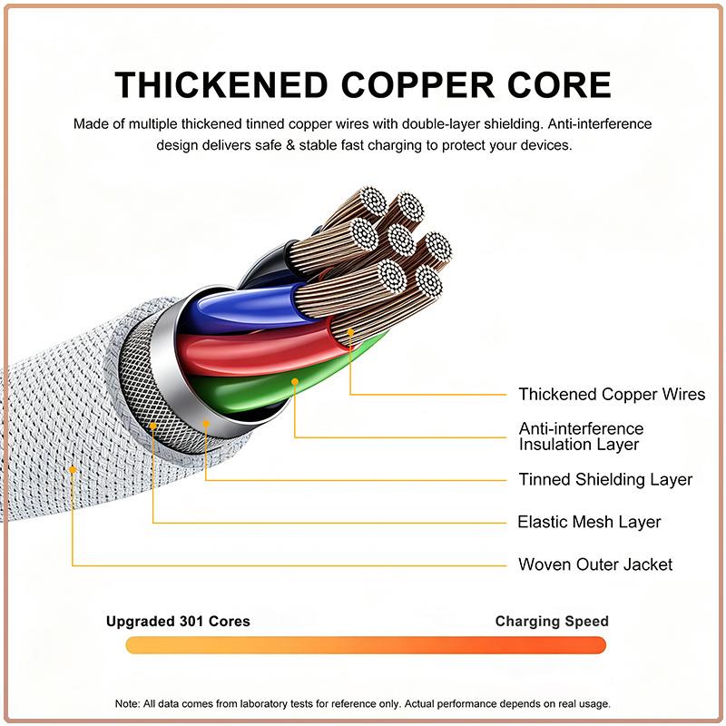 Original Apple 1M USB‑C to USB‑C Braided Charging Cable Stable Power Delivery Durable Type‑C Cord Fast Charging Wire For Mobile Phone