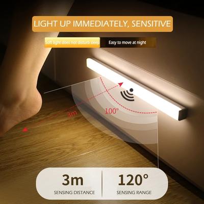 Λάμπες LED – Φωτάκια νυκτός LED