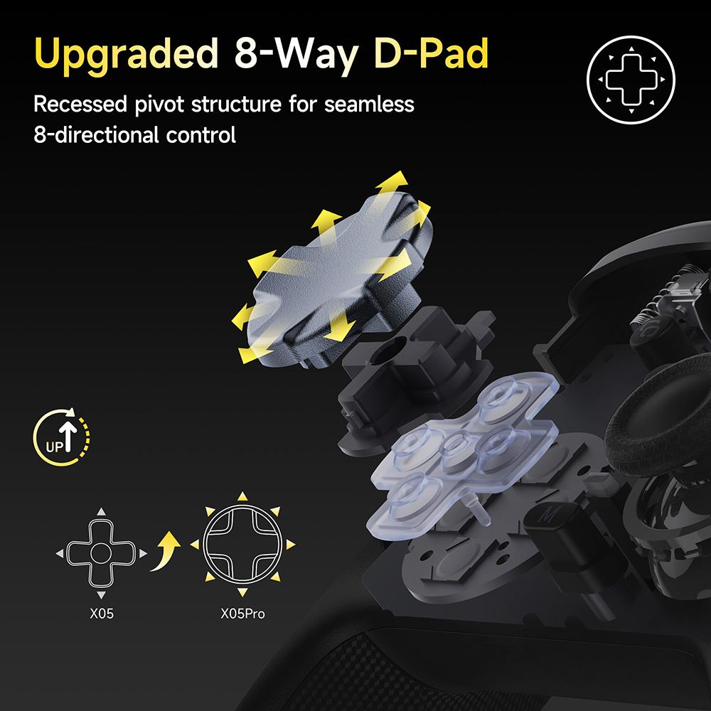 Wireless Gamepad PC Controller Compatible with PC/Switch/Phone/Steam/TV, Dual Rumble Motors, Impulse Triggers