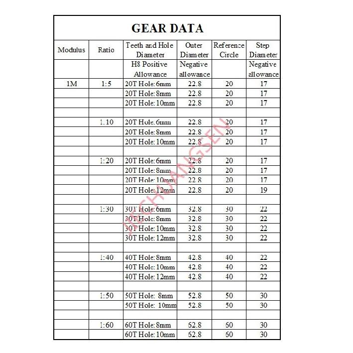 A Pair 1M Modulus Worm Gear Ratio 5/20/30/40/50/60 Teeth Turbine Worm 40CR Tunable Material Good Quality Precision