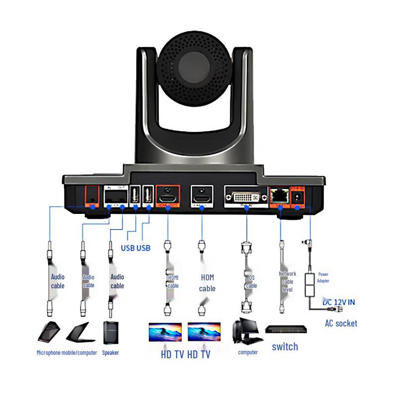 Zonekey 1080P HD Video Conferencing Terminal with 12x Optical Zoom Camera