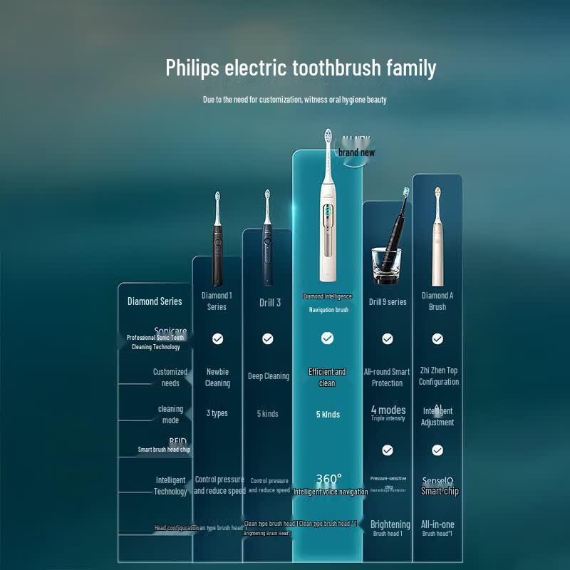 Philips HX5681/01 Smart AI Voice Sonic Electric Toothbrush CN Plug (adapter Included)