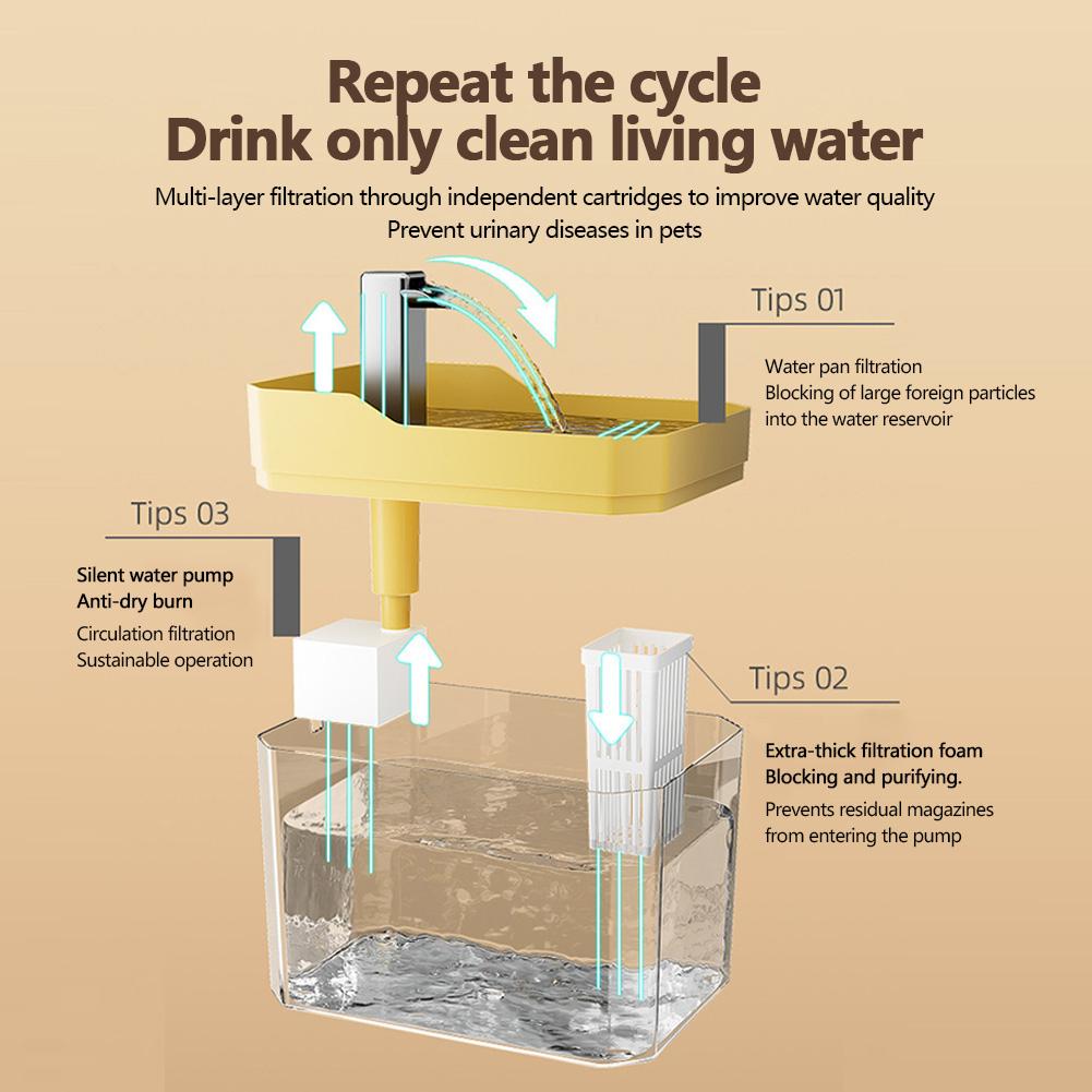 Fontanna dla kota z cichą pompką, automatycznym filtrem, USB, zabezpieczeniem przed pracą na sucho, fontanna dla zwierząt domowych, fontanna dla kota do użytku w pomieszczeniach