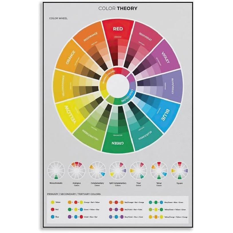CYPGTBCK Color Wheel Poster Color Theory Canvas Art Poster And Wall Art Picture Print Modern Family Bedroom Decor Posters 12x18inch(30x45cm) 18L  x 12W