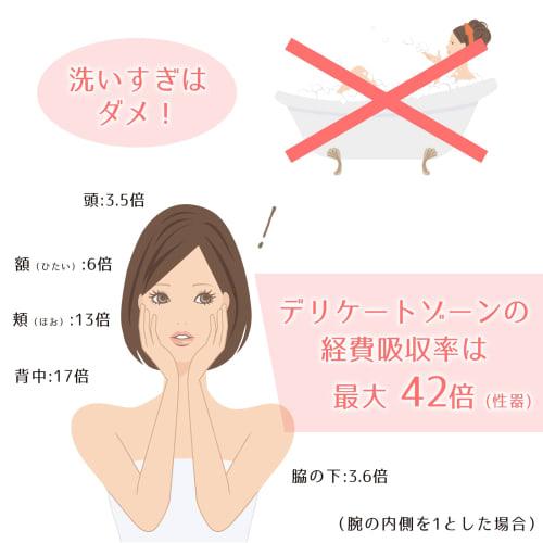 Womanly Organic Feminine Care: A Gentle Cleanser Rich In Hyaluronic Acid for Delicate Areas. No Surfactants or Additives, Gentle On the Skin. Also Sui