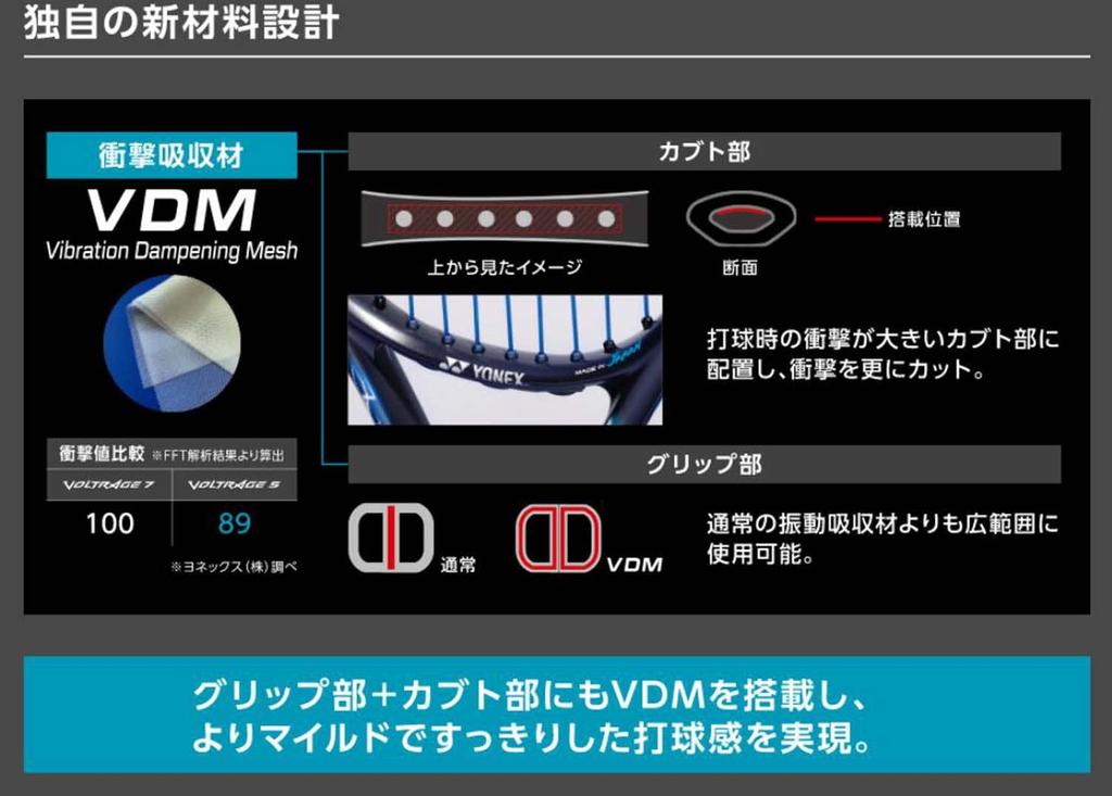 YONEX Voltrage 5V Soft Tennis Racket Frame Only (VR5V-345)