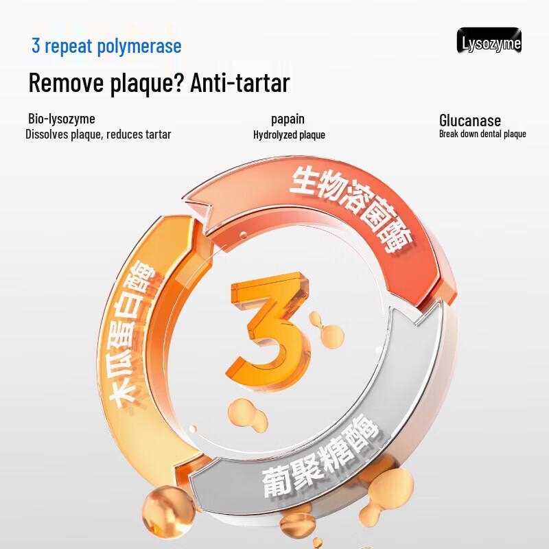 Canban Keqing Thermal Whitening Toothpaste