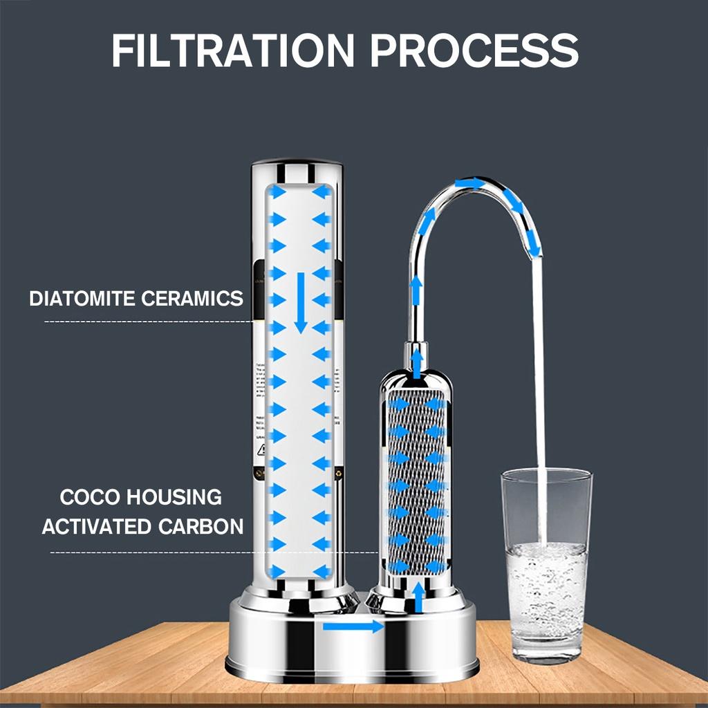 3-5L/min Drinking Water Filter Purifier Ultra-filtration System Desktop Stainless Steel + ABS
