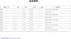 Air Conditioning Filter Nissan Notebook E12 Series NOTE/ NE12/HE12 (H24.09 - R2.12) e-Power March