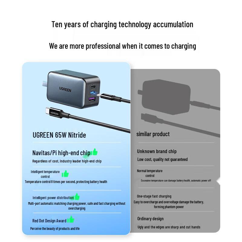 UGREEN 65W GaN Multi-Port USB-C Laptop Charger Set