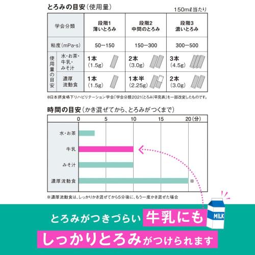 Kewpie Care Food, Easy Meals, Thickening Agent, 1.5g x 50 bottles, Thickening Agent, Dissolves easily and prevents clumping
