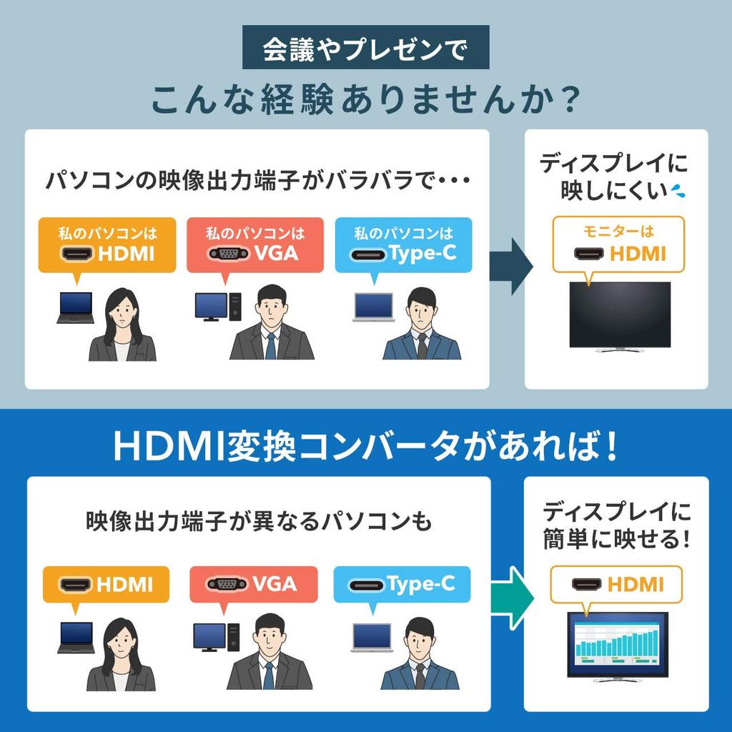 SANWA SUPPLY HDMI Conversion Converter Male X Mini Male X USB Male X for Type A Male X 3m Multi-input (for input/HDMI 1, D-sub15pin 1, Type-C 1,