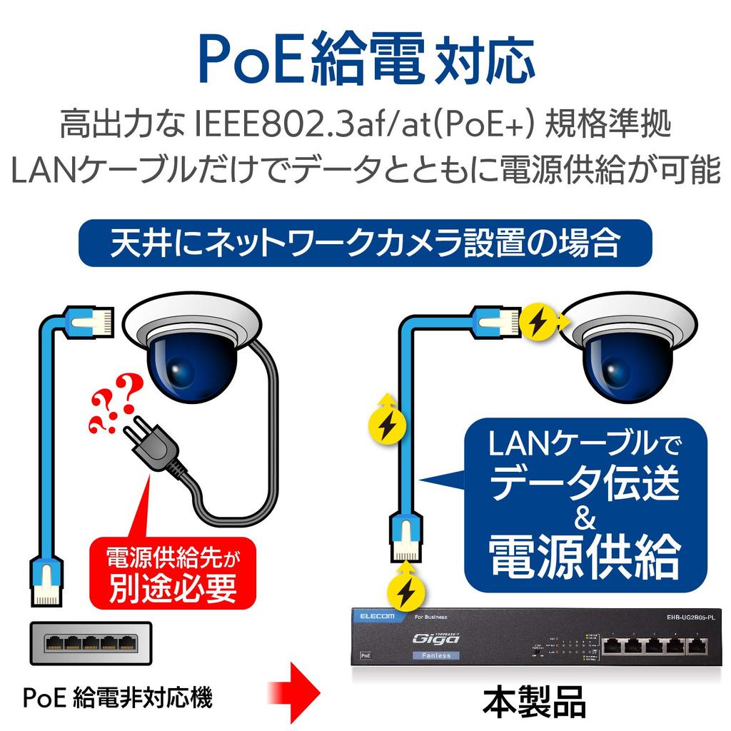 ELECOM Switching Hub Gigabit Compatible 5 Ports Metal Housing PoE Silent Fanless 3 Year Warranty EHB-UG2B05-PL