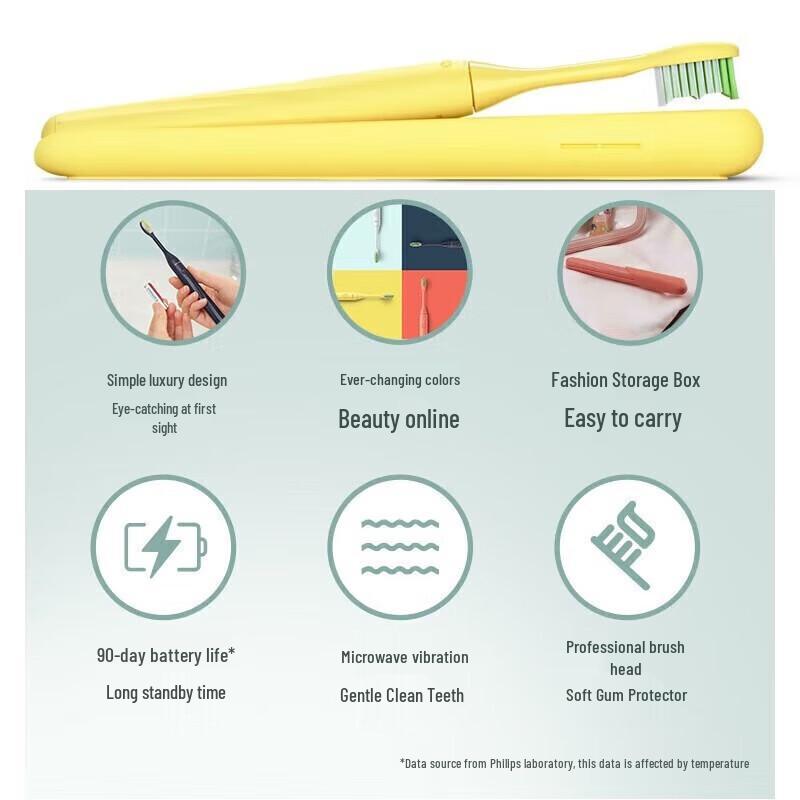 Philips HY1100 Portable Sonic Electric Toothbrush CN plug (adapter included)