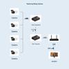 Zhongke Optoelectronics Telecom-Grade Gigabit Multimode Fiber Transceiver