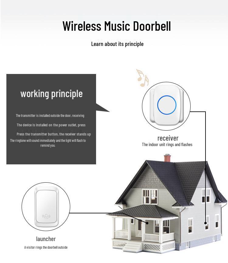 Self-Powered Waterproof Wireless Doorbell with Long-Range Remote and Elderly Call Button