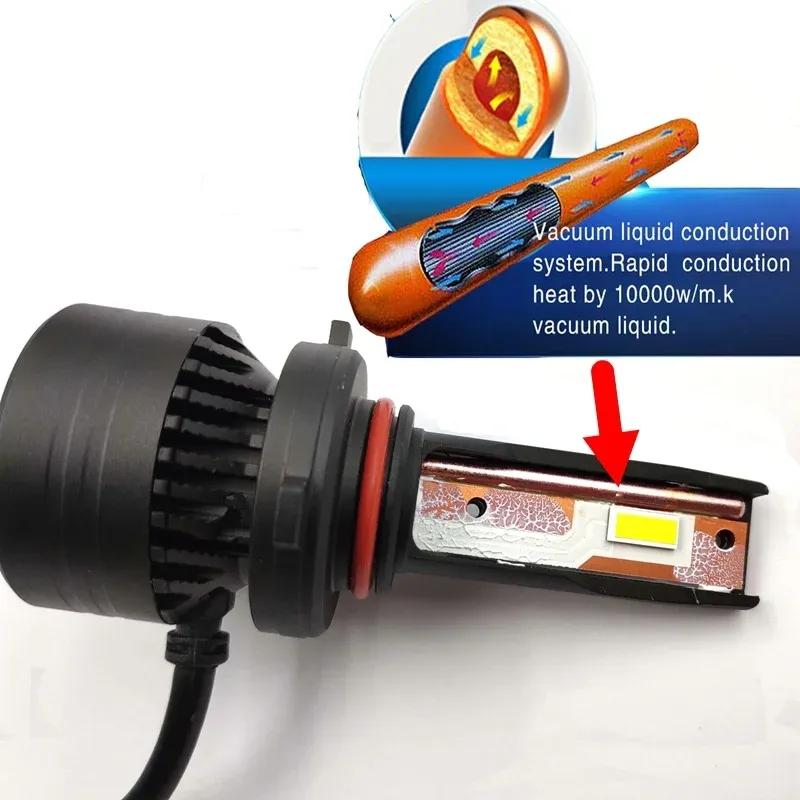 F3 H7 H11 Led Headlight H4 H8 H9 H11 HB3 Car Headlamp for KIA for NISSAN for HONDA for MITSUBISI  for ISUZU for DAIHATSU CANBUS