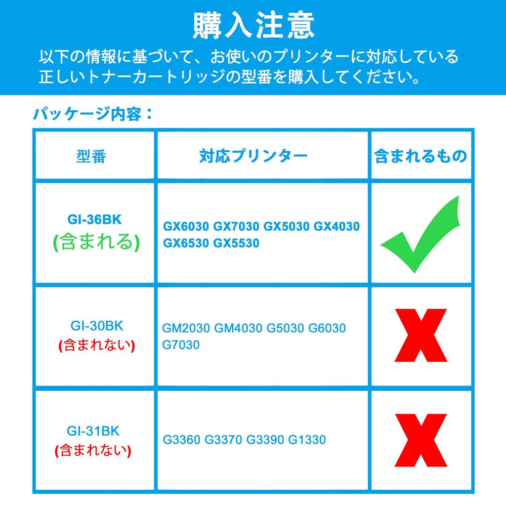 LCL Compatible Canon Black Ink Bottles for Maxify and GX5530 Printers GI36, GI-36 BK, GI-36BK (2-Pack Pigment, 170ML) GX7030, GX6030, GX5030, GX4030,