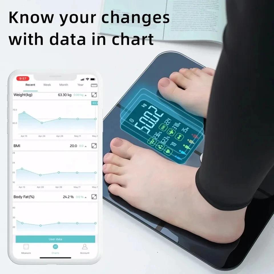Tragbarer Körperzusammensetzungsanalysator Personenwaage Intelligente BMI Intelligente Digitale Personenwaage Körperfettwaage Badezimmer Personenwaage