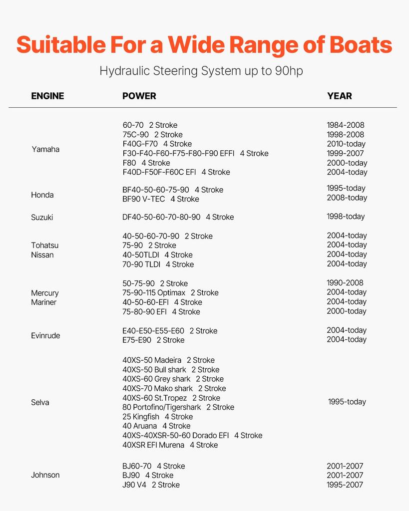 VEVOR 90HP Hydraulic Outboard Steering Kit, Marine Boat Hydraulic Steering System with 13.5-inch Steering Wheel, Helm Pump