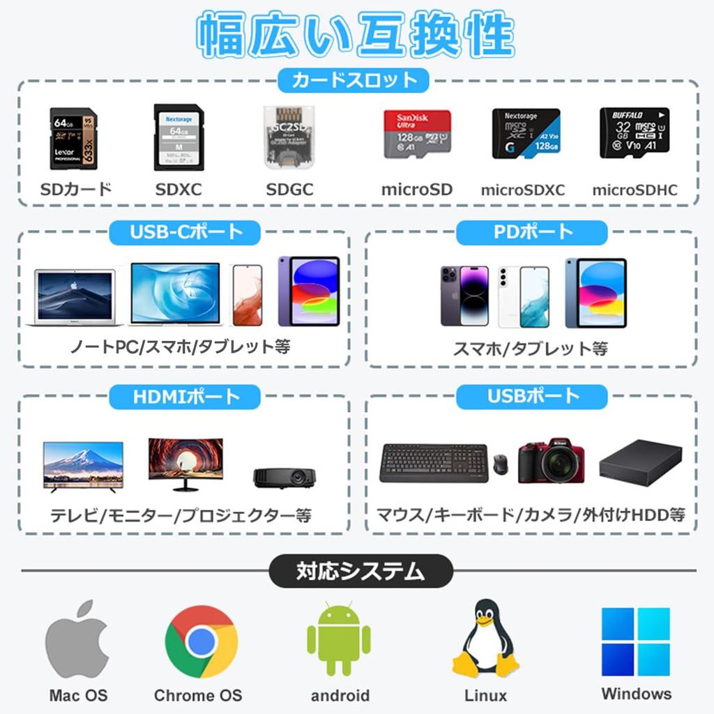 USB C Hub Chayoo Adaptér pro konverzi z Type C na HDMI Čtečka karet HDMI PD87W Nabíjecí dokovací stanice Vysokorychlostní přenos dat Kompatibilní s MacBook S10