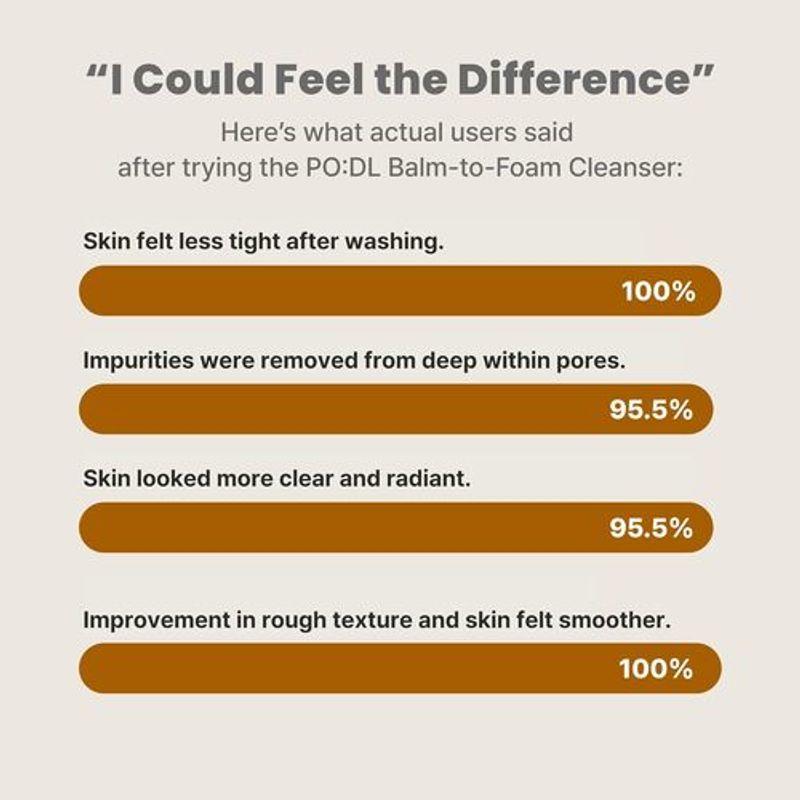 [PO:DL] 2X Fresh Bam Balm To Foam 130ml