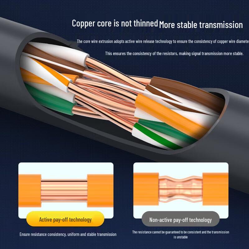 CAT5e Pure Copper PoE Network Cable