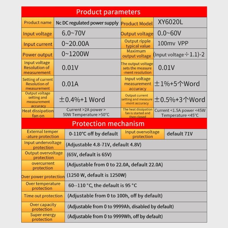 DC Buck Module,Adjustable Buck Converter Step Down Voltage-Regulator 6-70V to 0-60V 20A LCD Power Supply