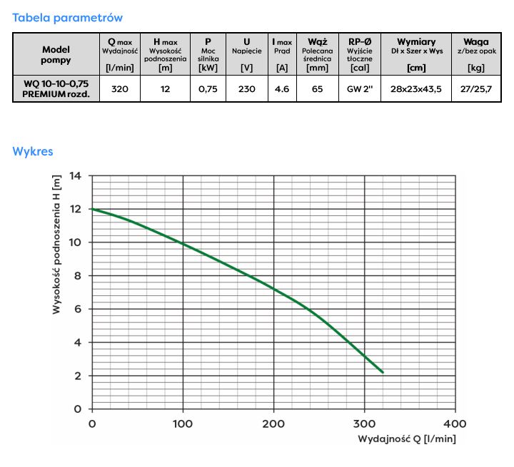 Submersible Pump Wq 10-10-0.75 230V With Grinder - Om-Wq 10-75R