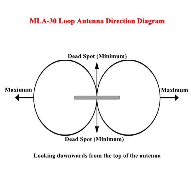 MLA-30+ Plus 0.5-30MHz Ring Active Receive Antenna SDR Loop Antenna Low Noise Medium Short Wave Radio Short Wave(BNC)