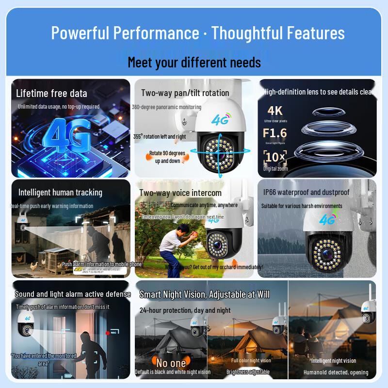 Haoqu 360° Outdoor & Home PTZ Security Camera with Night Vision CN plug (adapter included)