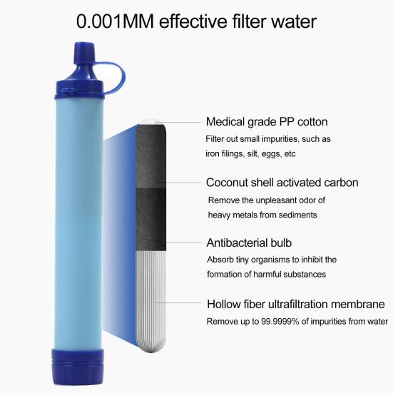 Personal Water Filter Straw Portable Water Purifying Device Outdoor Survival Camping Hiking Backpacking Emergency Water Filtration System