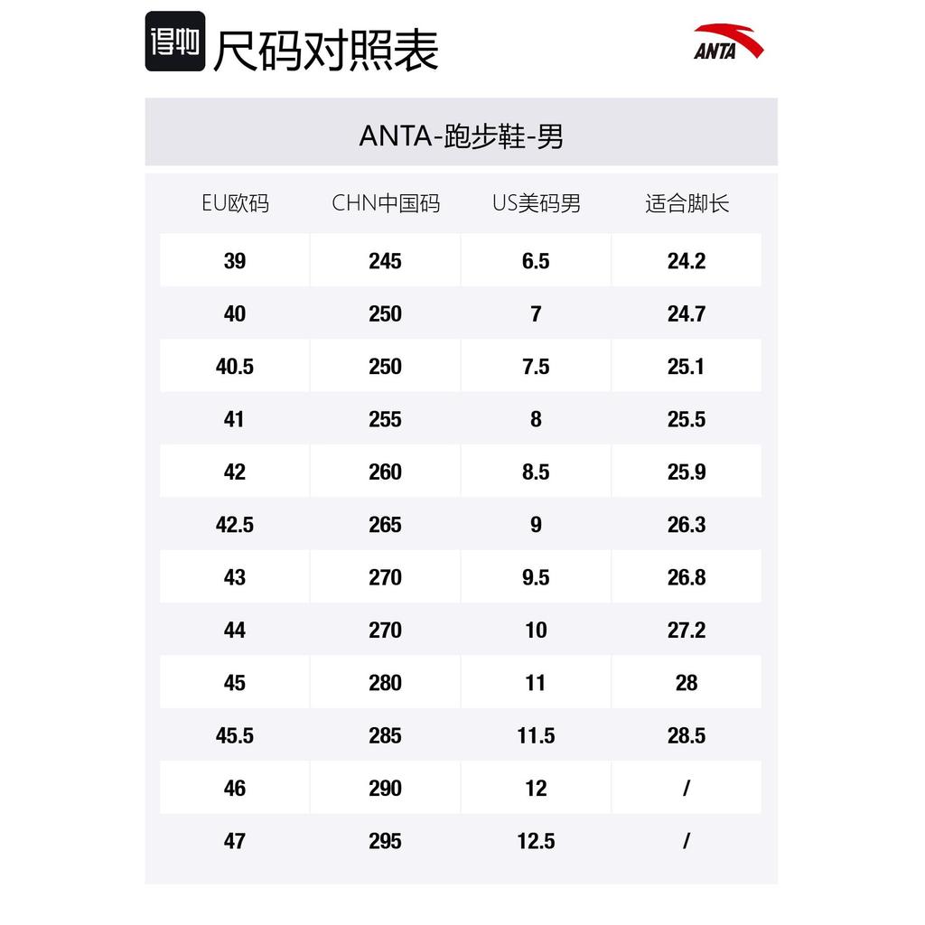 Anta Shen Xing Pro Cushioning Lightweight Rebound Low top Training Running Shoes Men's White Blue Green 112517711-3