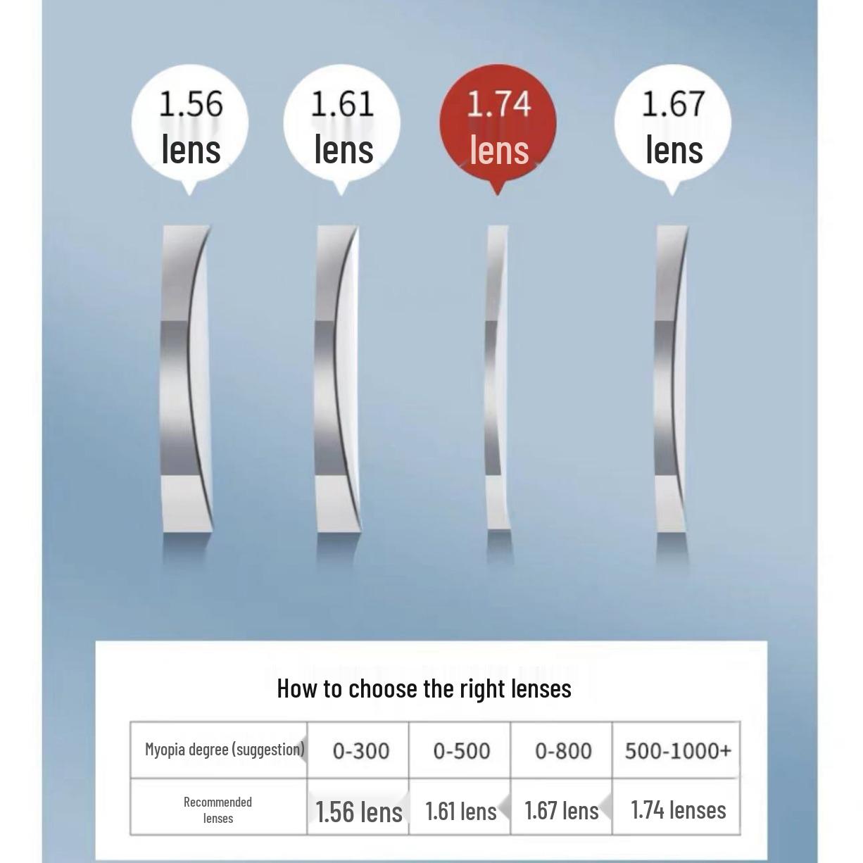1.61 Aspheric Anti-Blue Light Photochromic Myopia Lens with Free Astigmatism Prescription (50-200 Degrees) 1.56 Aspheric Lens (Up to 600 Degrees)