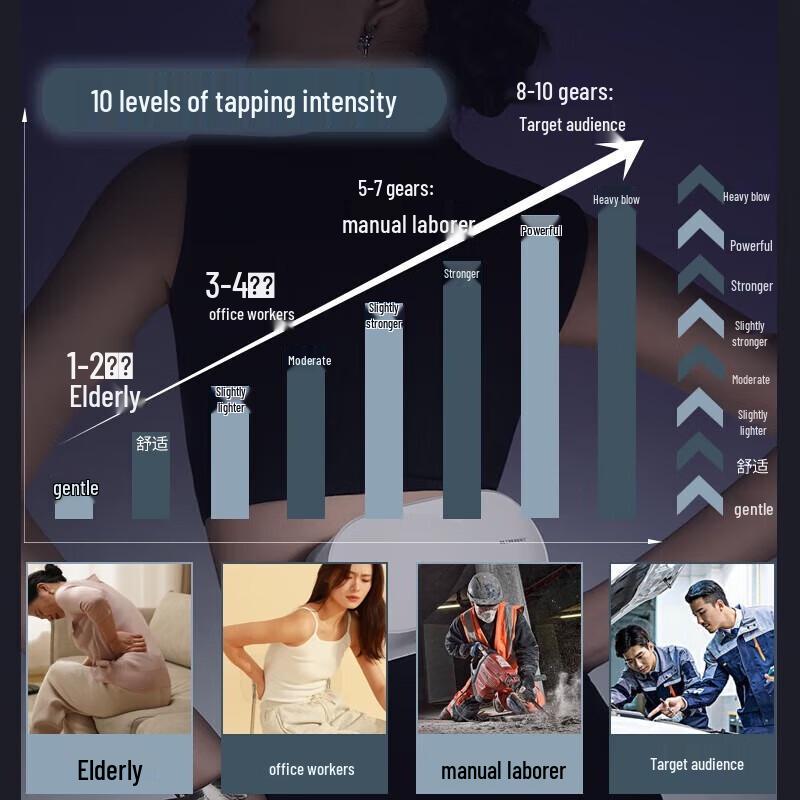 Hezheng Dual Head Percussion Waist Massager with Remote