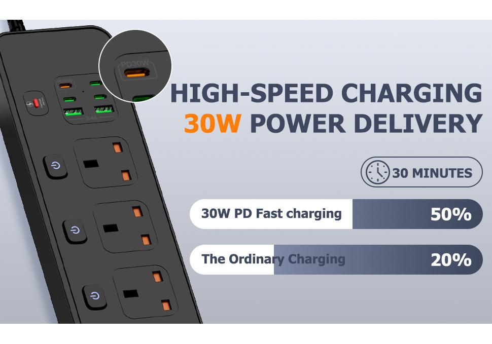 UK Socket Extension Cord with PD30W Fast Charging & Independent Switch Control, 5-Hole Overload Protection