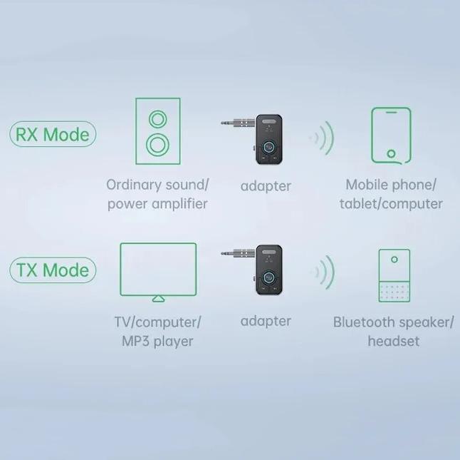 Adapter Bluetooth 6.0 Bezprzewodowy Nadajnik Odbiornik Audio do Samochodu Muzyki Słuchawek Głośnika Adapter Audio AUX z Gniazdem 3,5 mm