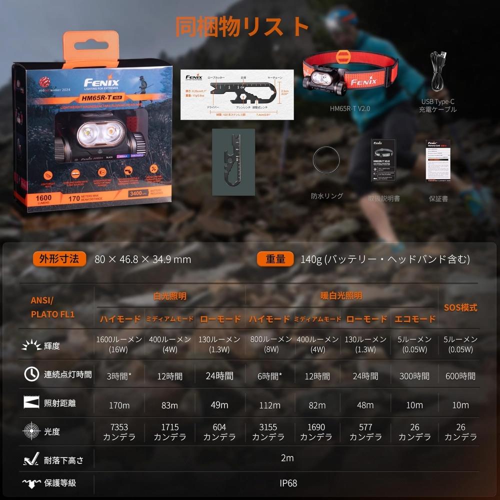 Fenix Újratölthető Fejlámpa Hm65r T V2.0 1600 Lumen Nagy Fényerő